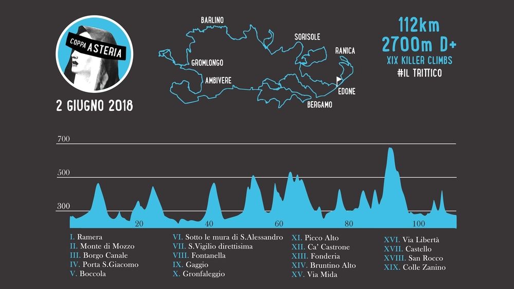 Il percorso e le salite di Coppa Asteria 2018