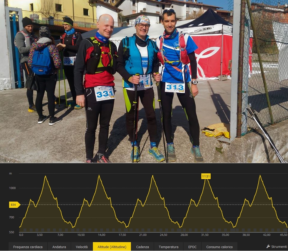 Sopra Matteo, Daniele e Marco a pochi minuti dalla partenza. Quello sotto non è un tracciato Ecg ma è l'altimetria della gara di Marco alla fine