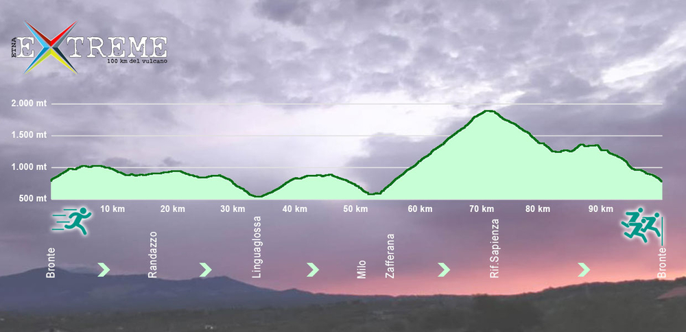 Il profilo altimetrico dell'Extreme 100km