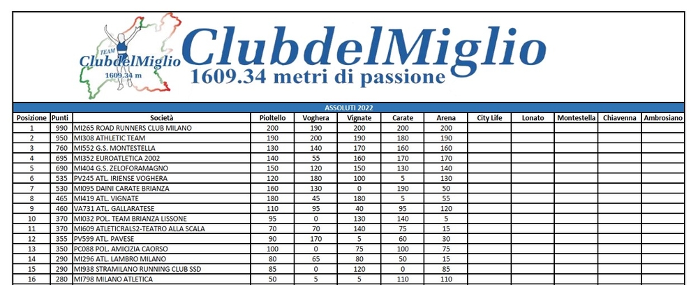 Classifica di società