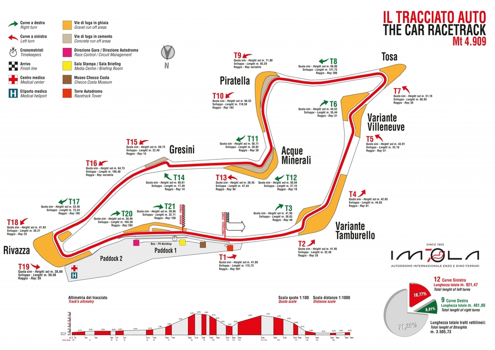 Il tracciato di Imola, cornice sia della frazione corsa sia di quella in bici