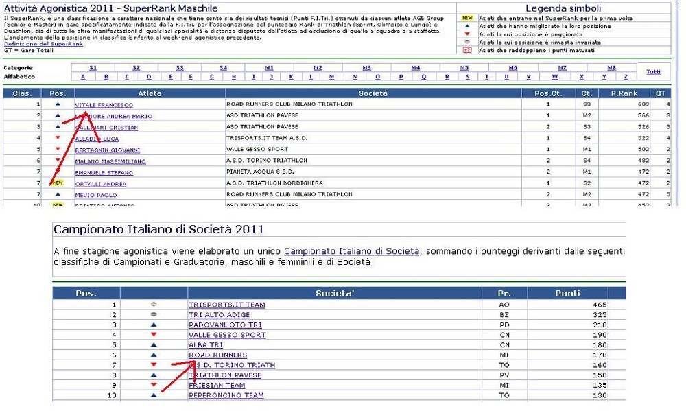Francesco Vitale al comando del Super Rank - RRCM 6°