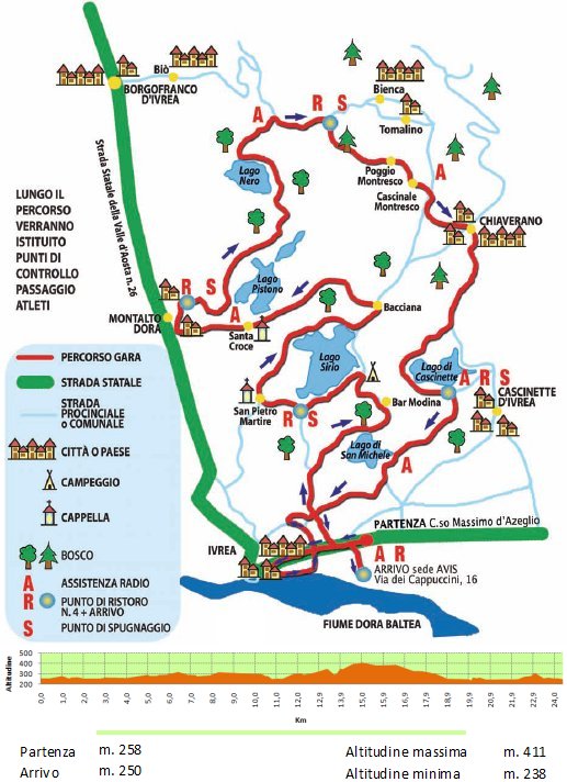 Percorso e Altimetria della Gara_foto presa da http://www.corsa5laghi.it/
