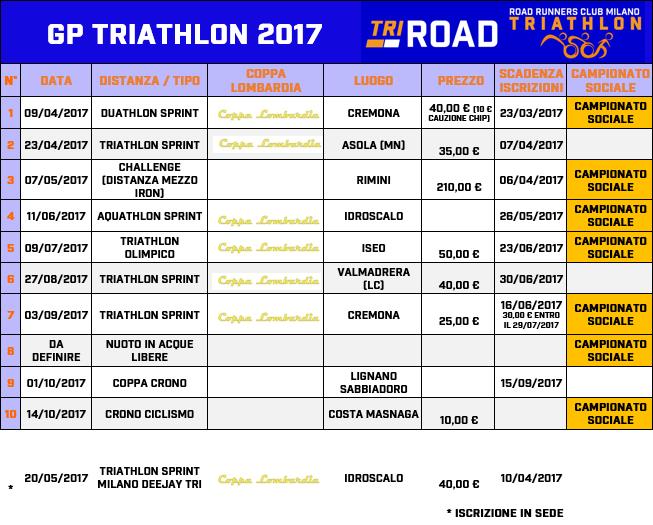 Scaricati e conserva il GP TRIATHLON 2017